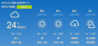 济南天气预报查询(5月底济南天气预报查询) 济南天气预报查询(5月底济南天气预报查询)
