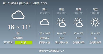 天气预报合肥(合肥天气u) 天气预报合肥(合肥天气u)