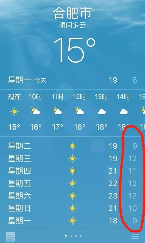 天气预报合肥(合肥天气u) 天气预报合肥(合肥天气u)