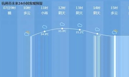 杭州天气在线(杭州天气预报 实时) 杭州天气在线(杭州天气预报 实时)