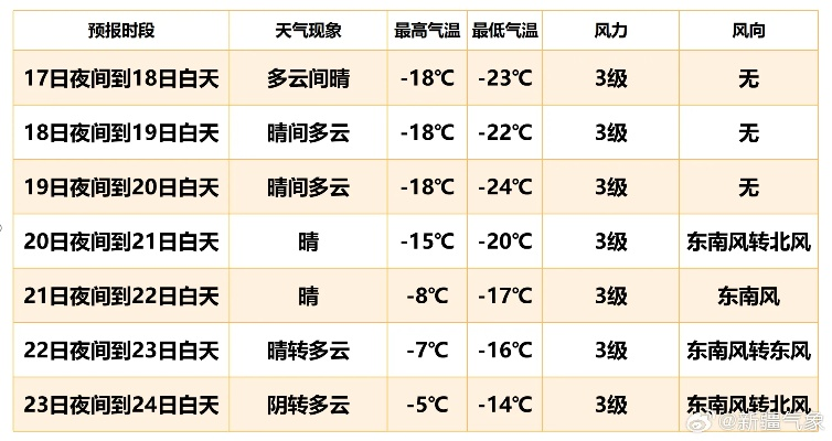 天气预报今天查询(乌鲁木齐市新市区天气预报今天查询) 天气预报今天查询(乌鲁木齐市新市区天气预报今天查询)