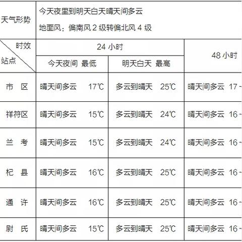 河南天气预报15天查询百度(河南天气预报一周的天气预报) 河南天气预报15天查询百度(河南天气预报一周的天气预报)