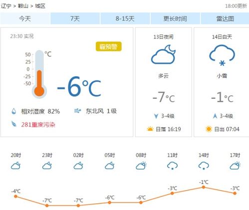 鞍山天气预报15天查询(鞍山天气预报15天查询结果不懂得珍惜) 鞍山天气预报15天查询(鞍山天气预报15天查询结果不懂得珍惜)