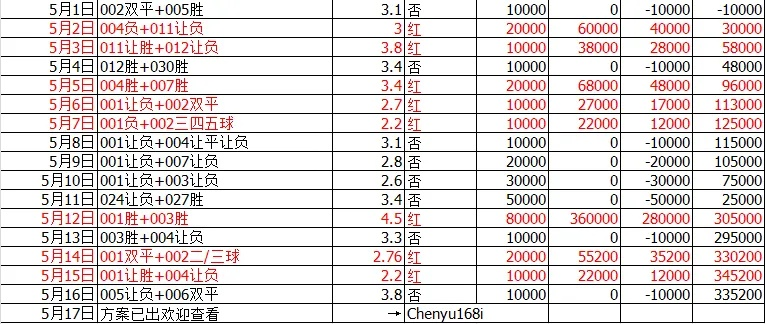 压大小单双平台赚钱软件最新版本V90.32.184.85ios版本-推荐 压大小单双平台赚钱软件最新版本V90.32.184.85ios版本-推荐