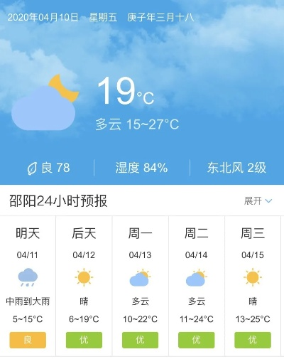 邵阳天气预报7天(邵阳天气预报7天15天30天) 邵阳天气预报7天(邵阳天气预报7天15天30天)