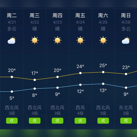 天气预报当地30天查询(天气预报当地30天查询结果) 天气预报当地30天查询(天气预报当地30天查询结果)