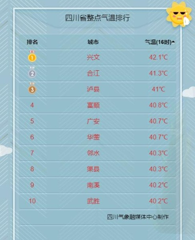 广元天气(广元天气穿衣建议) 广元天气(广元天气穿衣建议)