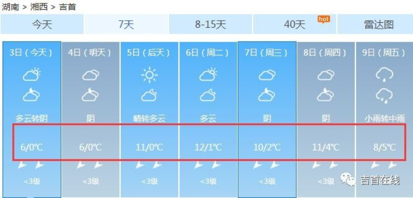 吉首天气预报15天(吉首天气15天情况) 吉首天气预报15天(吉首天气15天情况)