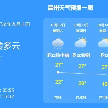 温州天气预报一周7天(温州天气预报一周7天查询结果是什么意思) 温州天气预报一周7天(温州天气预报一周7天查询结果是什么意思)