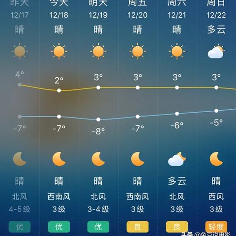 北京市天气预报7天(北京未来4天天气预报) 北京市天气预报7天(北京未来4天天气预报)