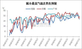 最新未来三天全国天气畜牧网(未来十天全国天气趋势分析) 最新未来三天全国天气畜牧网(未来十天全国天气趋势分析)