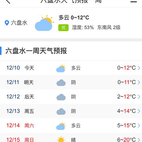 天气预报15天查询天周(查询周天气预报) 天气预报15天查询天周(查询周天气预报)