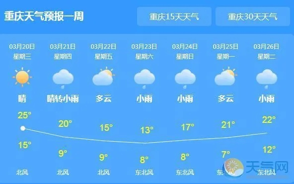 莒南天气(莒南天气预报今日明天) 莒南天气(莒南天气预报今日明天)