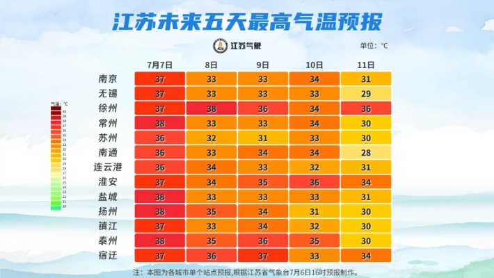 南京天气一周天气预报(南京天气一周天气预报杭州) 南京天气一周天气预报(南京天气一周天气预报杭州)