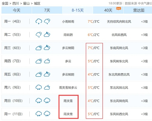 眉山天气(眉山天气预报15天最新消息) 眉山天气(眉山天气预报15天最新消息)
