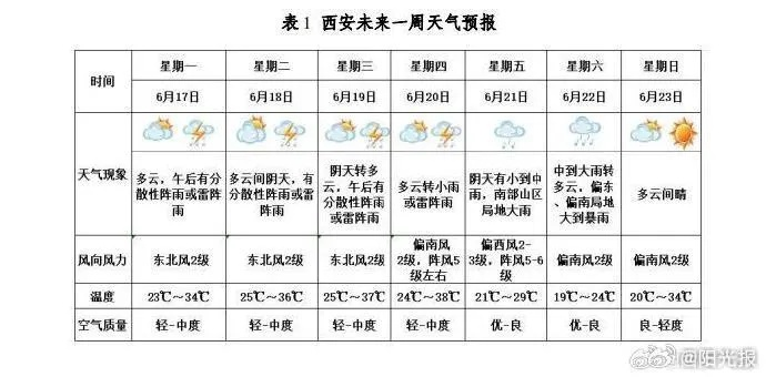 西安天气预报一周7天实时(西安10日天气预报查询) 西安天气预报一周7天实时(西安10日天气预报查询)
