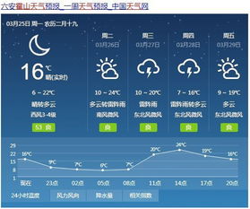 关于24小时天气的信息 关于24小时天气的信息