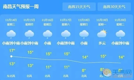 南昌天气预报30天准确(江西未来10天天气) 南昌天气预报30天准确(江西未来10天天气)
