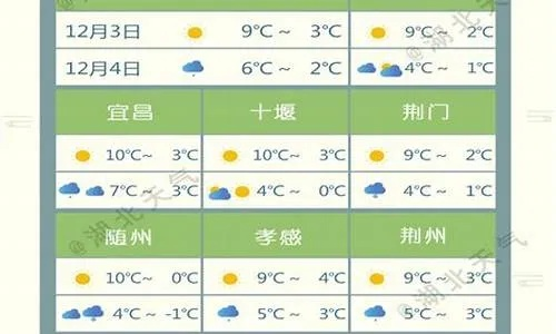 荆州精准30天天气预报(荆州30天天气预报最准确) 荆州精准30天天气预报(荆州30天天气预报最准确)