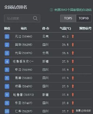 全国高温前十名(昨日全国高温前十名) 全国高温前十名(昨日全国高温前十名)