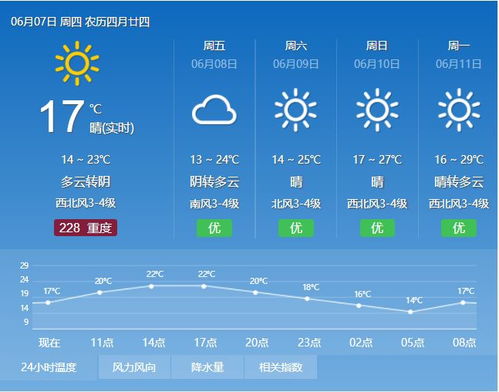 丰台天气(丰台天气预报7天一周) 丰台天气(丰台天气预报7天一周)