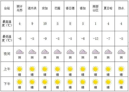 今天天气预报24小时查询（十堰今天天气预报24小时查询）