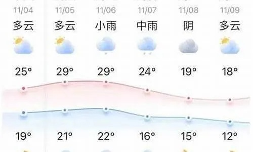 新民天气预报（新民天气）