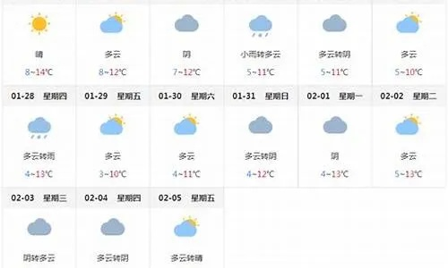 徐州丰县天气(徐州丰县天气30天) 徐州丰县天气(徐州丰县天气30天)