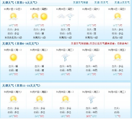包含天津天气预报的词条 包含天津天气预报的词条