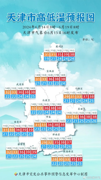 包含天津天气预报的词条 包含天津天气预报的词条