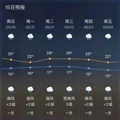 昭通天气（昭通天气预报30天准确 一个月）