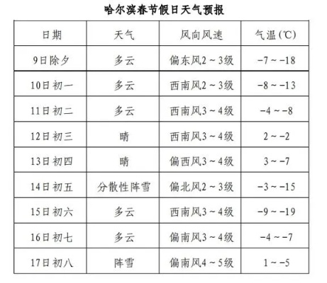 鹤岗市天气预报(鹤岗市天气预报30天准确) 鹤岗市天气预报(鹤岗市天气预报30天准确)