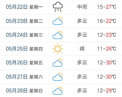 高平天气预报(高平天气预报7天一周) 高平天气预报(高平天气预报7天一周)