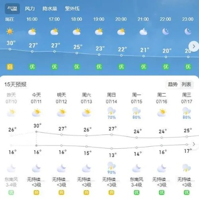 高平天气预报(高平天气预报7天一周) 高平天气预报(高平天气预报7天一周)