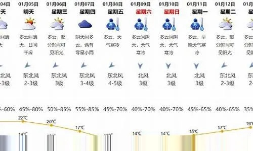 15天天气预报准吗(15天天气预报准吗?) 15天天气预报准吗(15天天气预报准吗?)