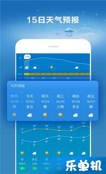 天气预报查询一周15天(全国各地天气预报查询一周15天) 天气预报查询一周15天(全国各地天气预报查询一周15天)