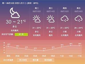合肥天气(合肥天气30天) 合肥天气(合肥天气30天)