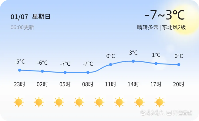 七天天气预报(七天天气预报 泰安) 七天天气预报(七天天气预报 泰安)