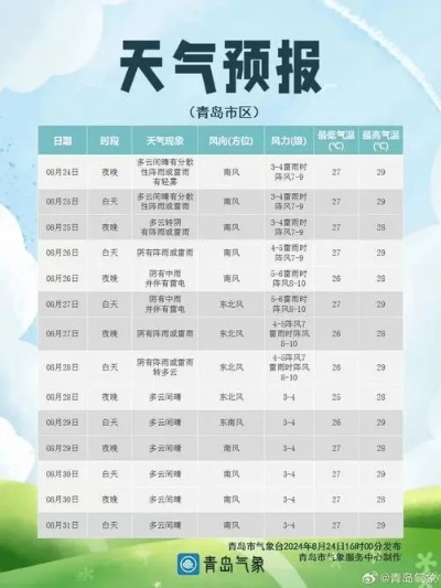 七天天气预报(七天天气预报 泰安) 七天天气预报(七天天气预报 泰安)