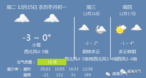 未来15天天气气温(未来15天天气预测) 未来15天天气气温(未来15天天气预测)