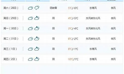 吉安天气预报15天查询(吉安天气预报15天查询最新消息) 吉安天气预报15天查询(吉安天气预报15天查询最新消息)