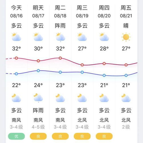 锦州天气预报查询(锦州天气预报实时) 锦州天气预报查询(锦州天气预报实时)