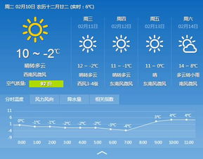 淮安市天气预报(淮安市天气预报一周7天查询) 淮安市天气预报(淮安市天气预报一周7天查询)