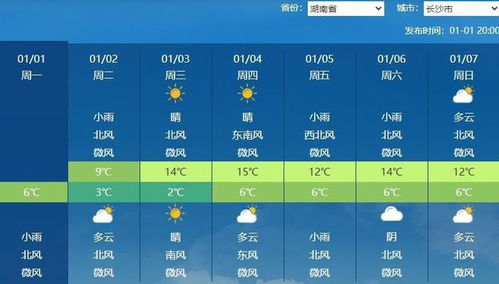 西安天气预报7天准确(西安天气预报七天查询结果) 西安天气预报7天准确(西安天气预报七天查询结果)