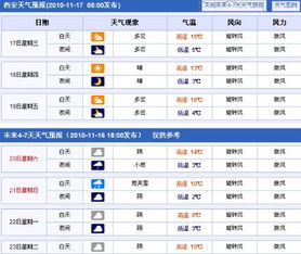 西安天气预报7天准确(西安天气预报七天查询结果) 西安天气预报7天准确(西安天气预报七天查询结果)