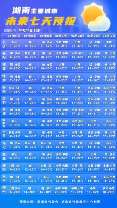全国未来三天天气预报(全国未来三天天气预报降雨图最新消息查询表) 全国未来三天天气预报(全国未来三天天气预报降雨图最新消息查询表)