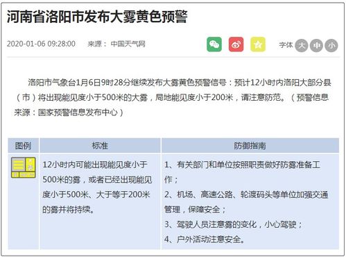 洛阳天气预报查询(2345洛阳天气预报) 洛阳天气预报查询(2345洛阳天气预报)