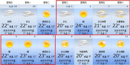 洛阳天气预报查询(2345洛阳天气预报) 洛阳天气预报查询(2345洛阳天气预报)