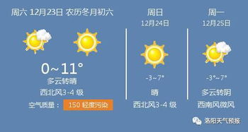 洛阳天气预报查询(2345洛阳天气预报) 洛阳天气预报查询(2345洛阳天气预报)