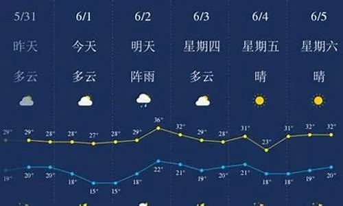 恩施天气预报15天(恩施天气预报15天准确 一个月) 恩施天气预报15天(恩施天气预报15天准确 一个月)